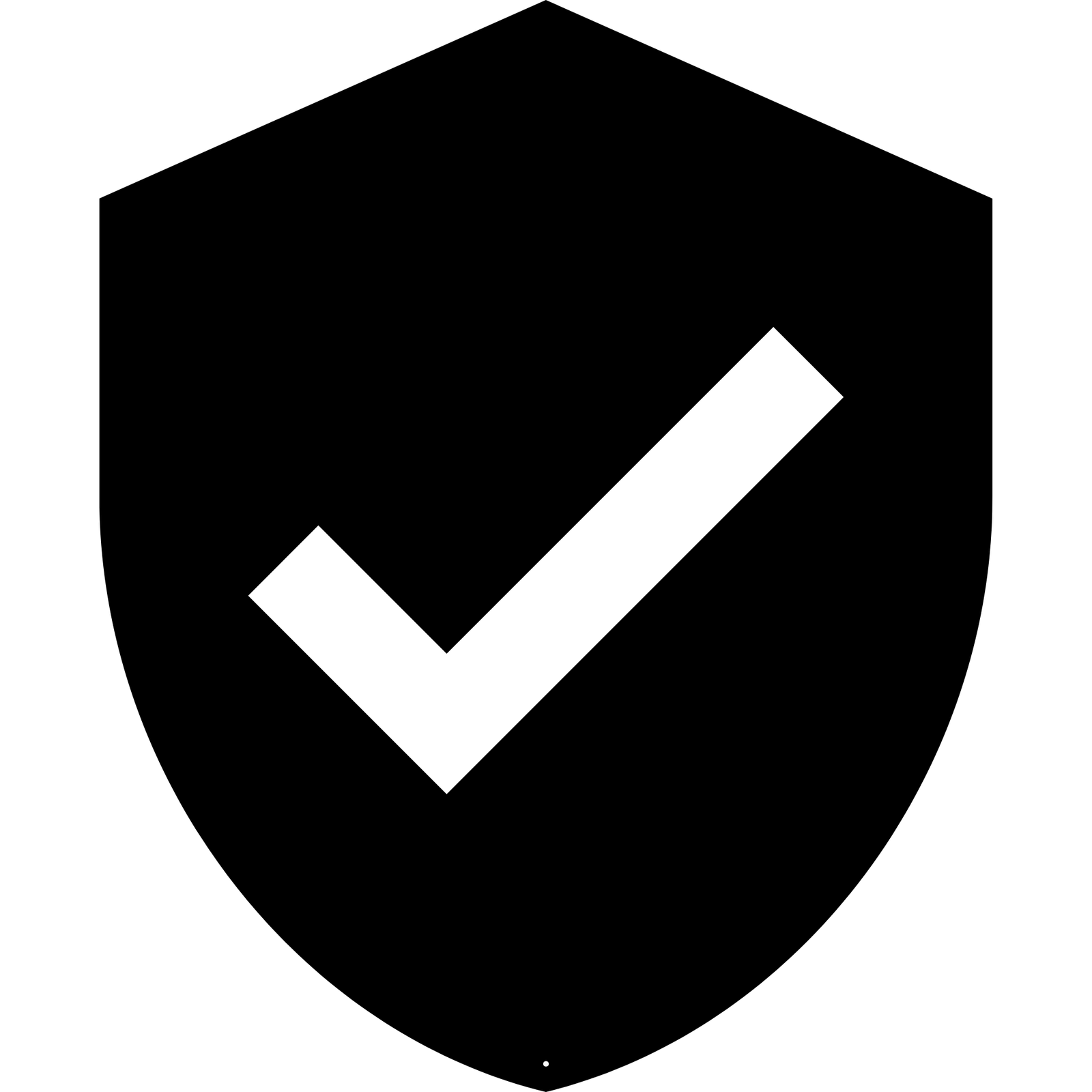 Readiness